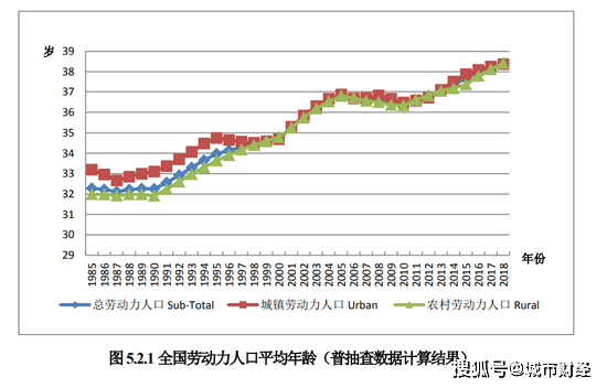 人口与年龄_人口与国情手抄报(3)