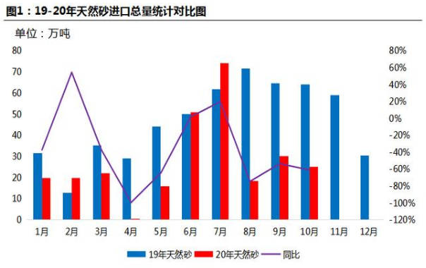 砂石行业GDP_级配砂石