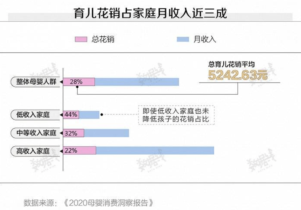 为什么现在都不愿意要孩子