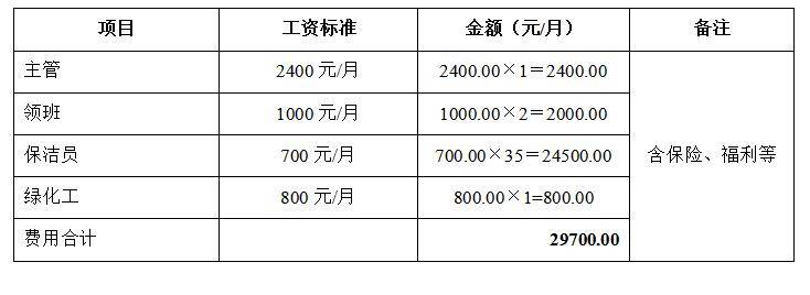 ；（4） 垃圾收集、清理。六、正常营业清洁、保洁费用预算（1） 人工费用