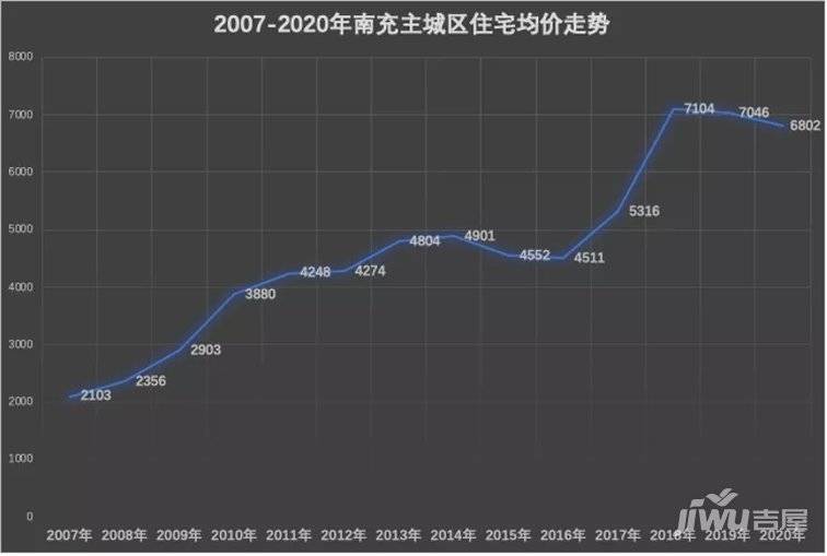 南充2020年人口_2020年最新南充夜景