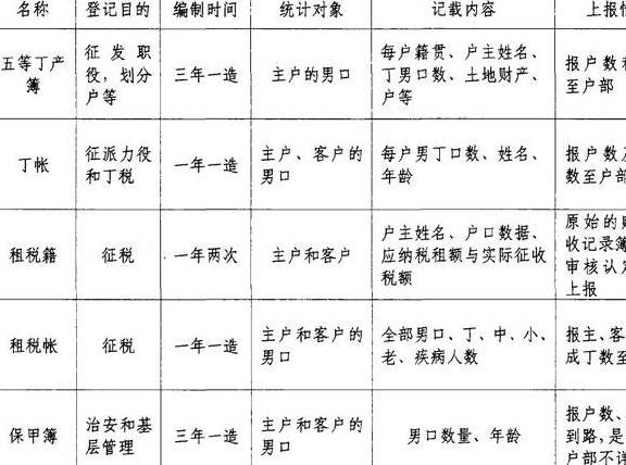 古代人口户籍_天津户籍人口(2)