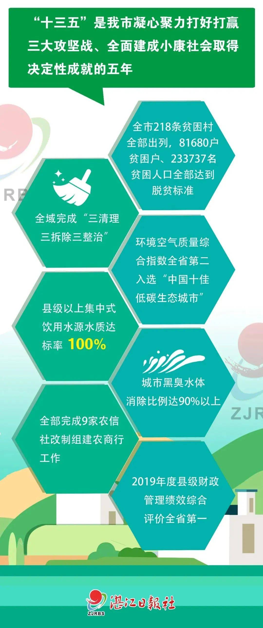 20年湛江gdp_2020年一季度湛江市各区县市人均GDP新数据(3)