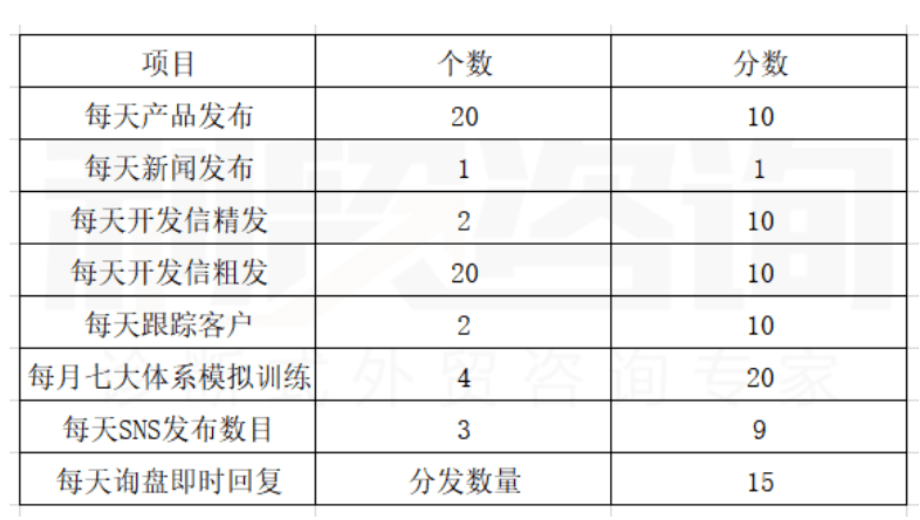 实有人口量化管理细则_部队量化管理细则表格