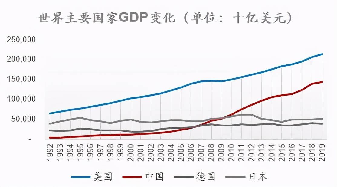 2021年以来GDP变化_一季度GDP排名相近的宁波长沙青岛无锡郑州,究竟谁才是其中王者(3)