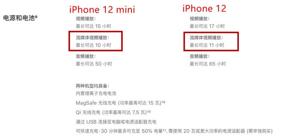 Pro|iPhone 12系列续航横评：mini功耗竟然不是最高