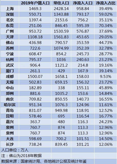 房间常住人口_常住人口登记表图片(3)