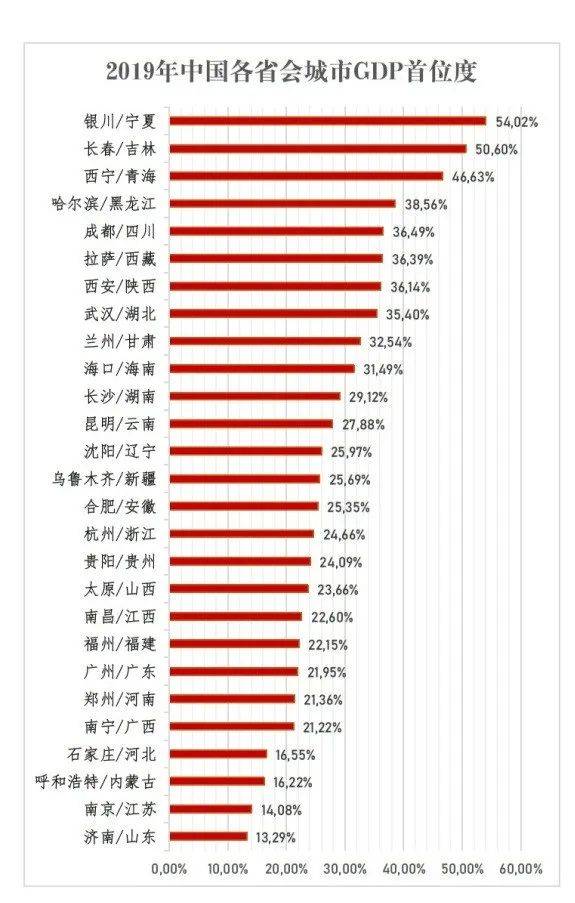 踢馆GDP第一_广东gdp全国第一照片