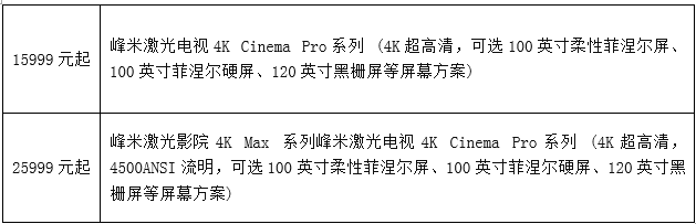 电视|岁末焕新光峰科技引领激光电视家装新潮