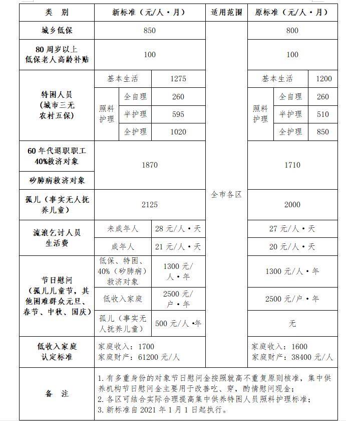 贫困人口补助金额_贫困山区的孩子图片(3)