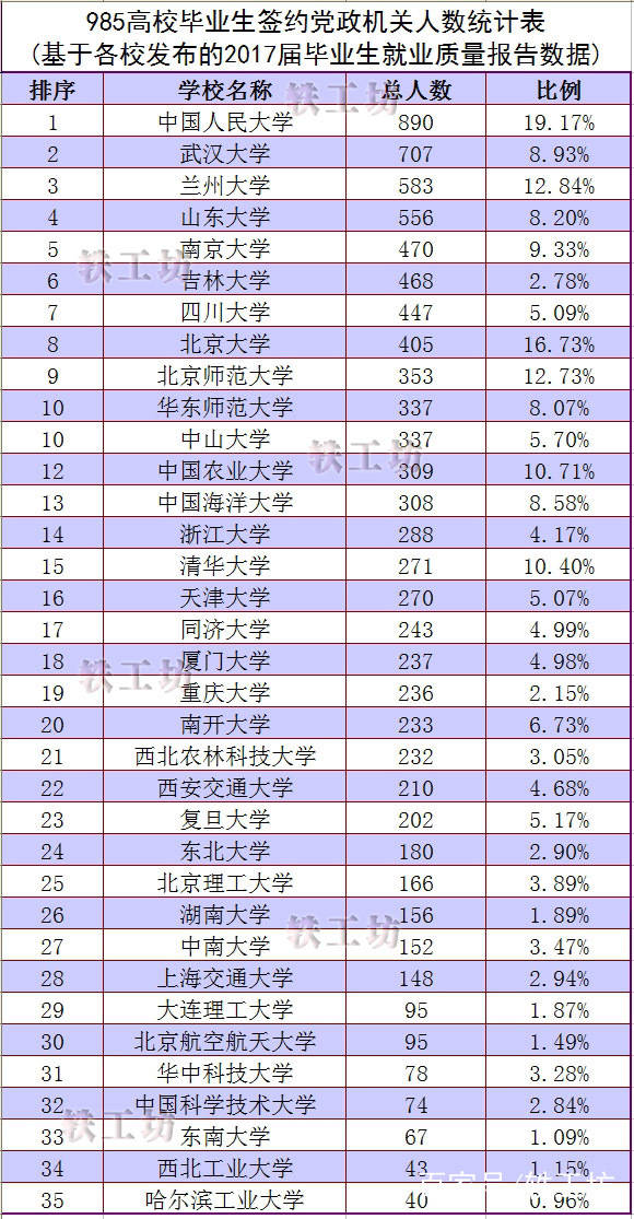 高校人数排名_小栗旬热血高校