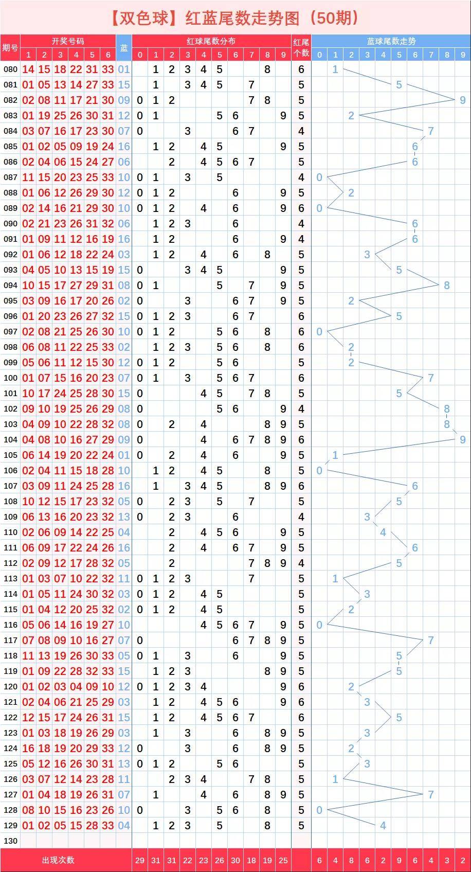 【双色球】2020130期走势图,12张图样