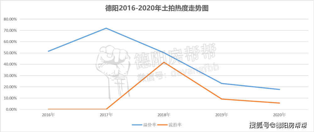 德阳市人口自然增长率_德阳市人民医院照片(3)