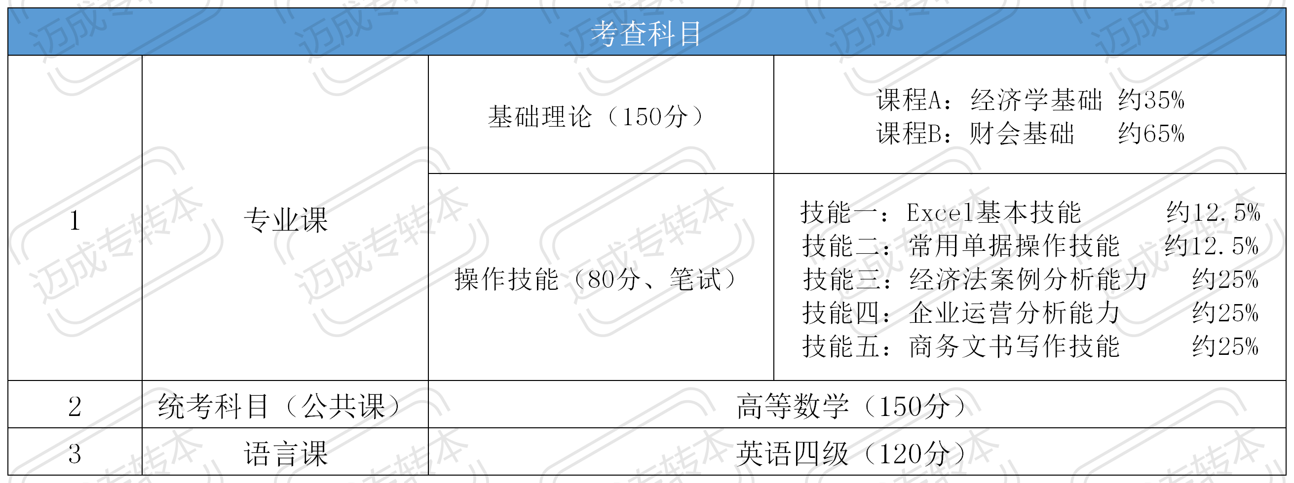 2020江苏专升本招生_江苏专转本教育类2020年招生数据