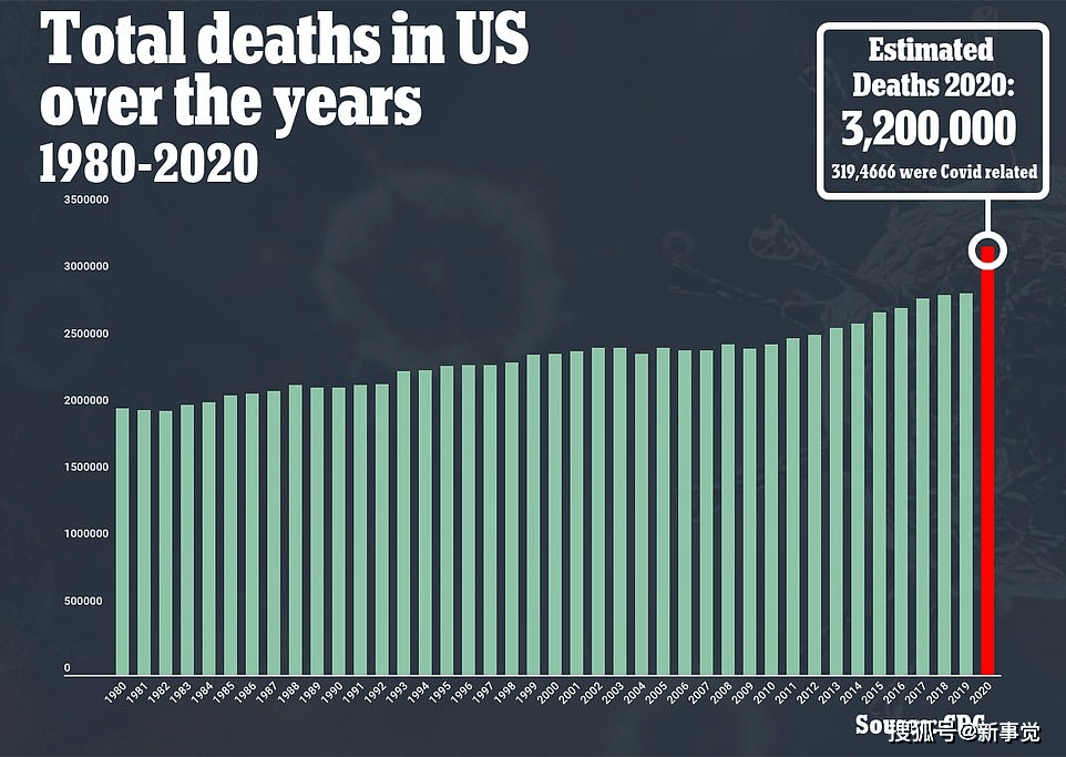 美国人口死亡人数2019_美国各州人口分布图