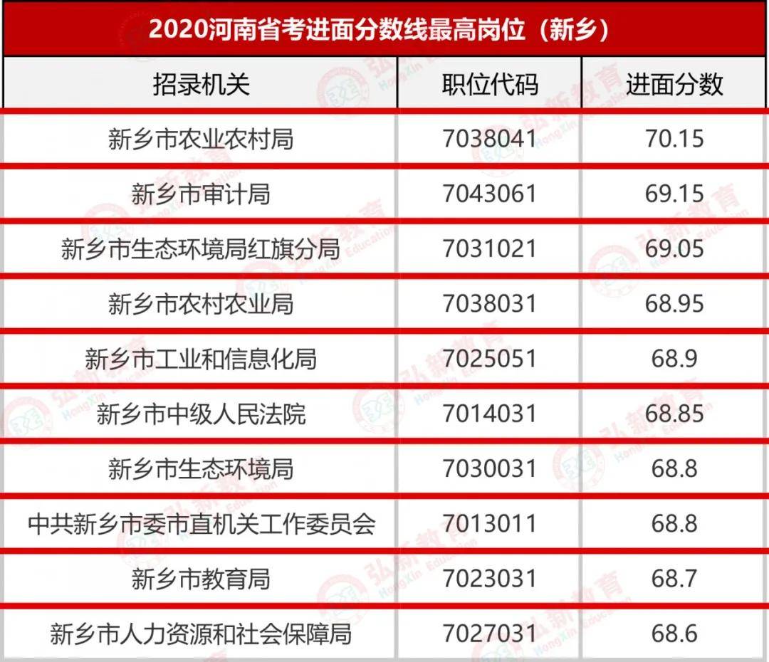 2020河南省开封市gdp_2020年河南省各市GDP 郑州不敌无锡,开封增速缓慢,平顶山抢眼(3)