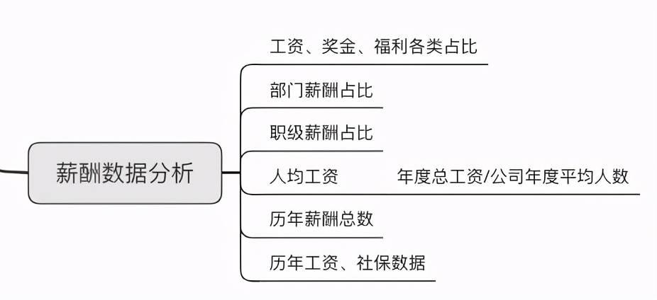 人口数据分析怎么写_人口数据分析图(2)