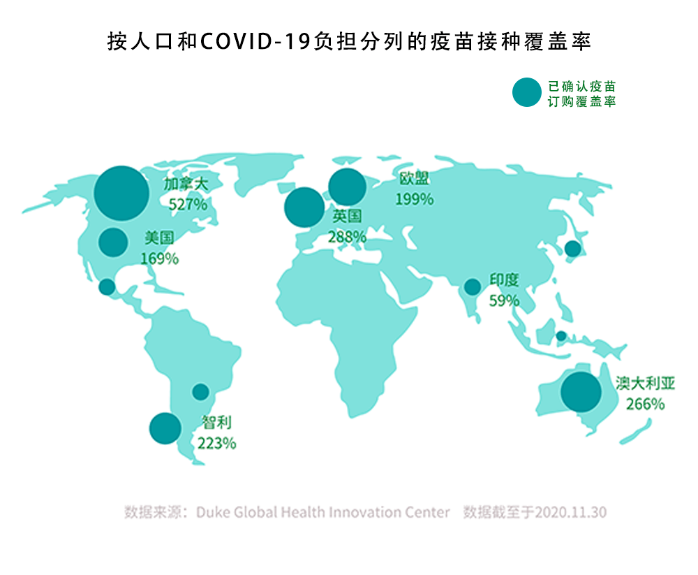 全球|图解新冠疫苗：缺口99亿，抢购大战进行中