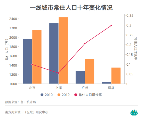 一个城市怎么算人口老龄化_人口老龄化图片(3)