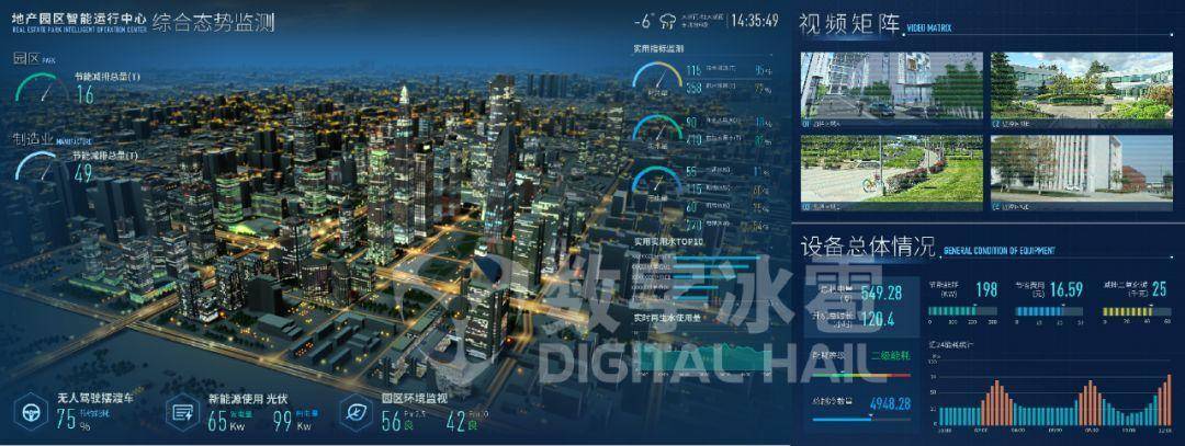 监测|产品 | 数字孪生 智慧园区智能运营中心IOC