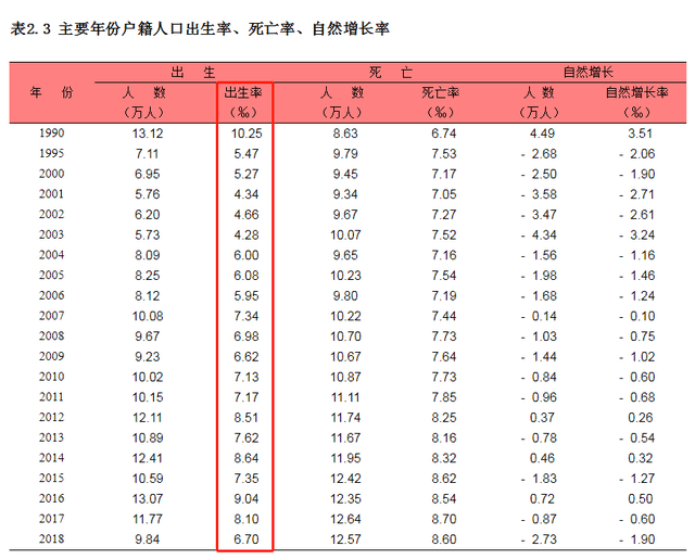 新年出生人口_中国出生人口曲线图(2)