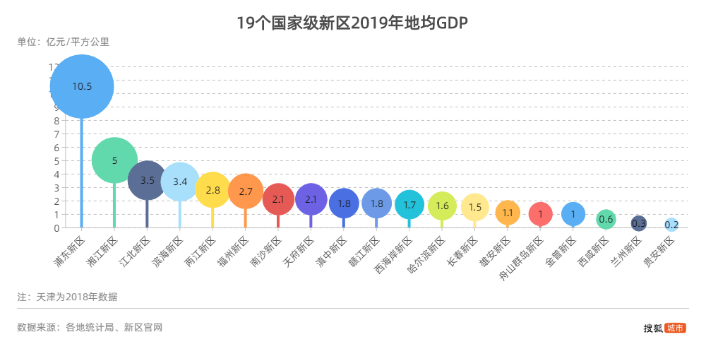 房县2o19年gdp是多_2021年江西上饶gdp 上饶2021年城市规划图