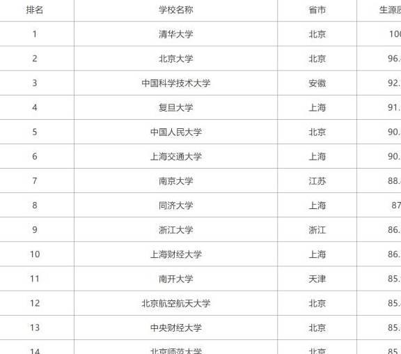 生源排名_碧生源减肥茶