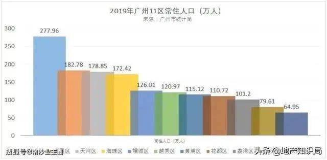 广州2025年人口_广州2025年地铁线路图(2)