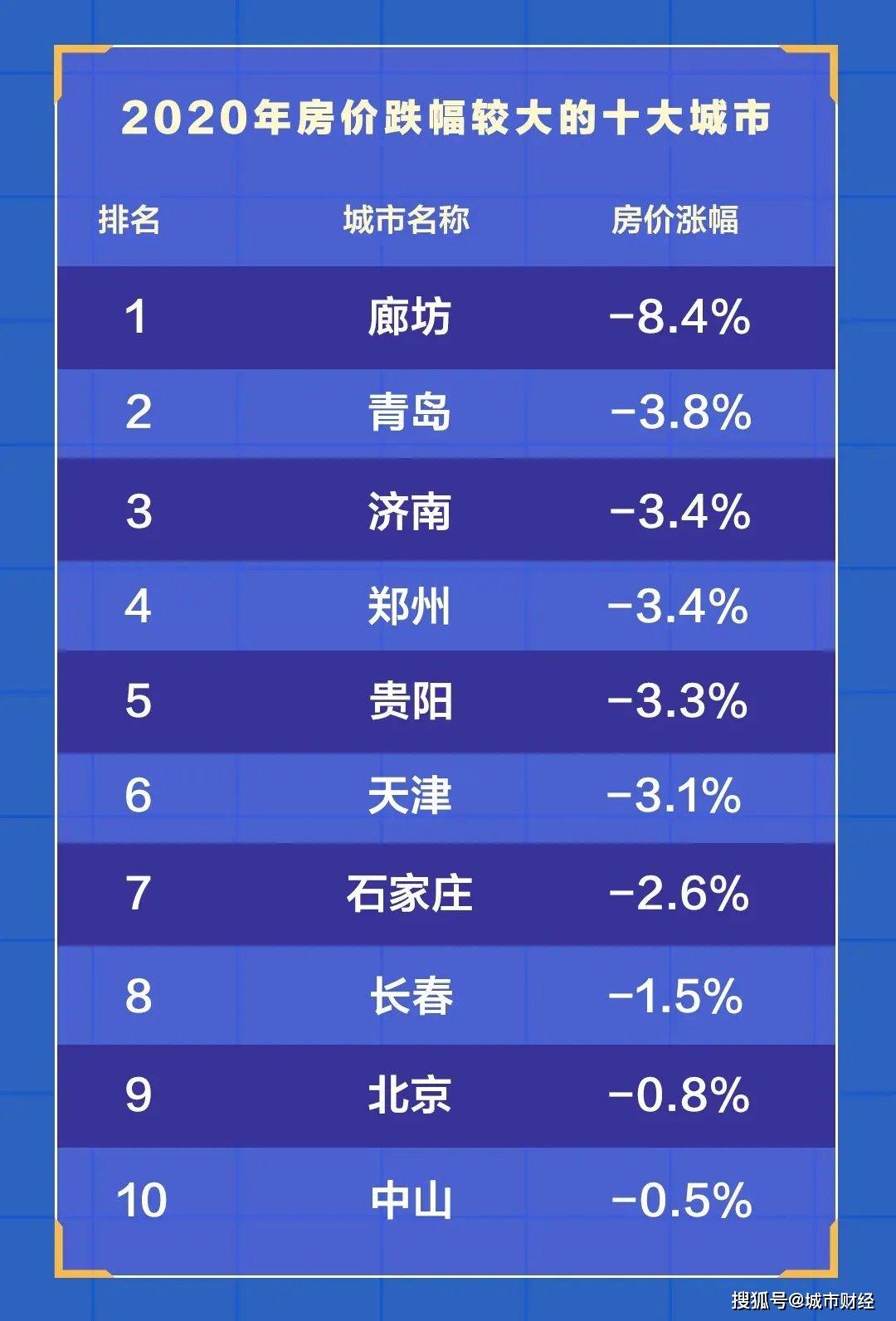 2021年廊坊gdp_2021年廊坊限行区域图(3)