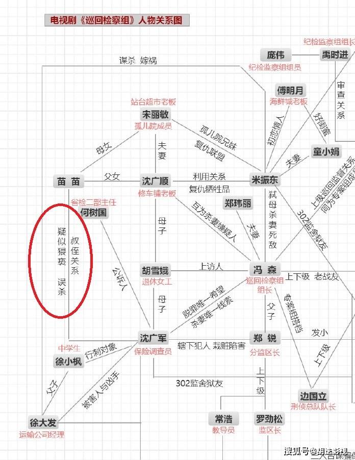 打小报告,说发现了沈广军的秘密:说沈广军和嫂子宋丽敏存在不正当关系