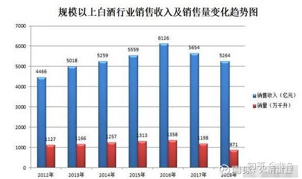 全国各行业市场GDP规模对比_对比色彩构成图片(2)