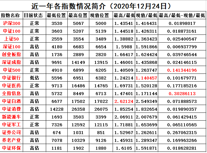 指数基金排名2020推_2020年指数型基金排名|12月14日指数型基金收益排名一