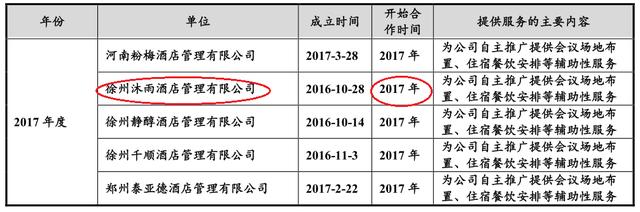 主要推广服务商94%状态异常 德源药业是否带金销售?(图3)