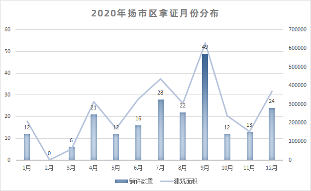 扬州头桥2020年GDP_徐州及各区县2020年GDP排名出炉