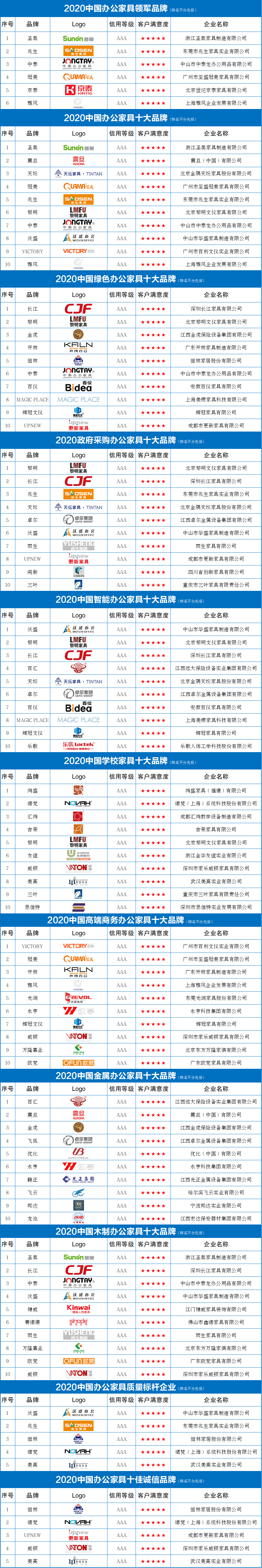 餐桌排行榜_2020中国办公家具十大品牌排行榜发布