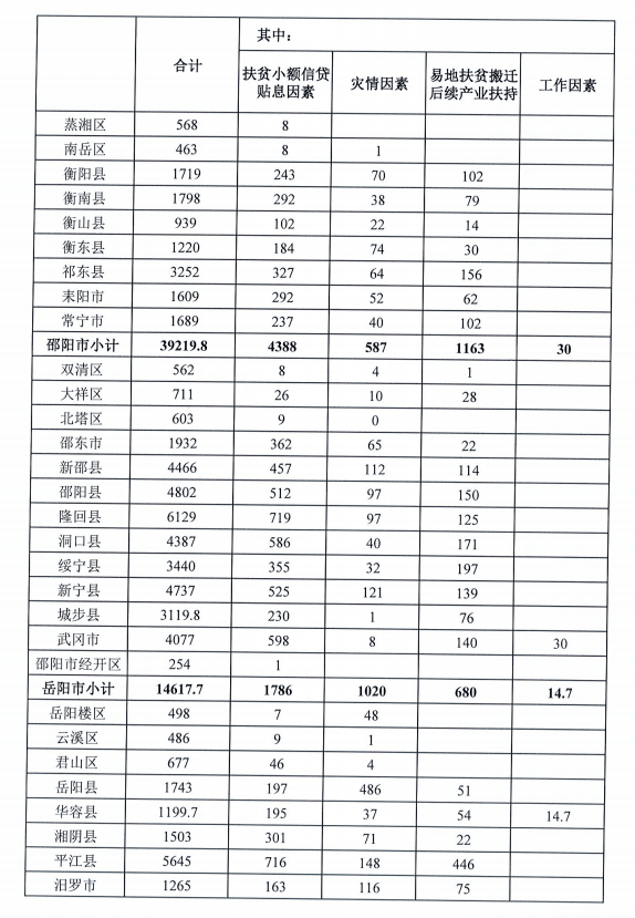 2021各省贫困人口_加拿大各省人口密度图(3)