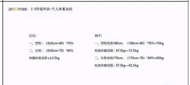 被爆体重成了晋升指标！自如回应：是参考指标