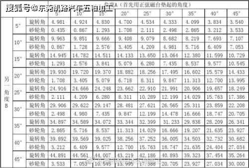 凯路汽车制造部如何快速搞定复合角度零件的加工