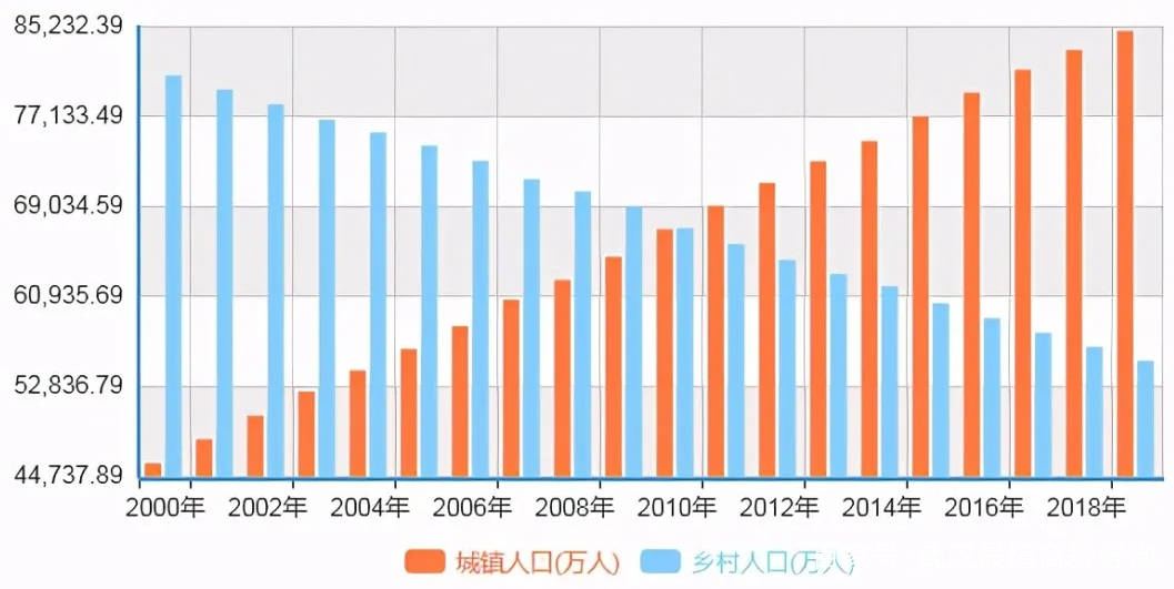 武汉2021人口_武汉人口密集图(3)