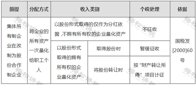 税收计算公式和方法的特点 a79a9144e89d400ba147d3b900a11406.png