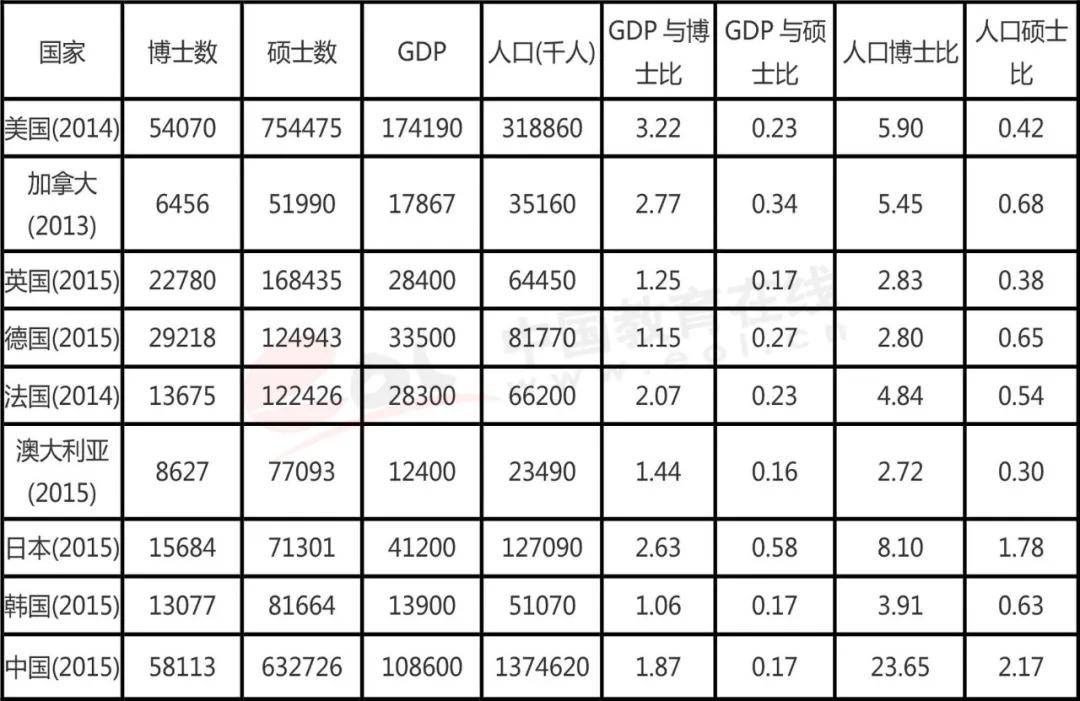 中国人口学历_中国人口三大流传甚广的错误认识(3)