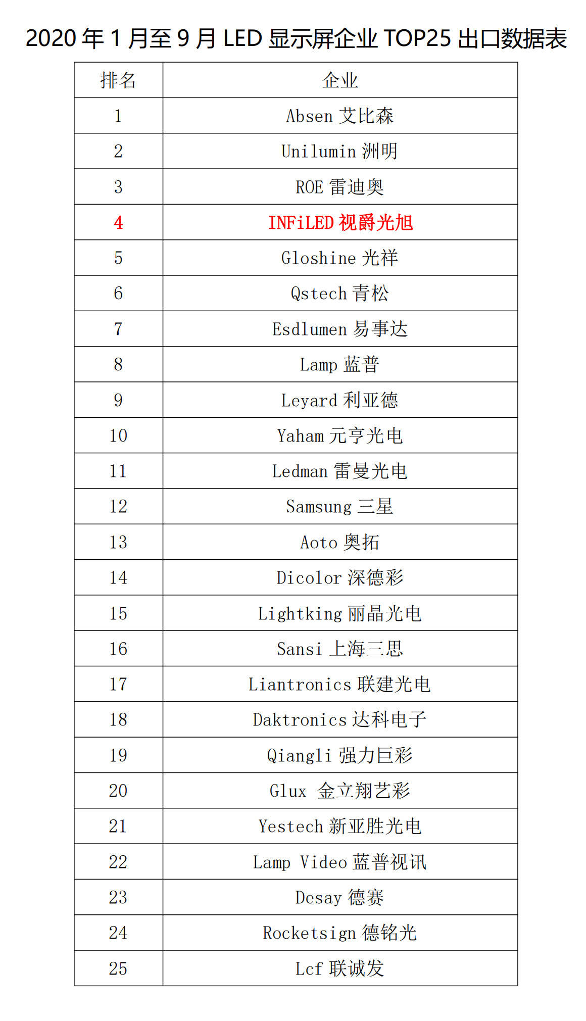 深圳电商排名_深圳高楼大厦排名(3)