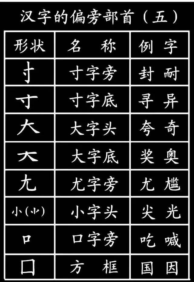 1000个汉字基本笔画 偏旁部首!孩子必须掌握,建议保存