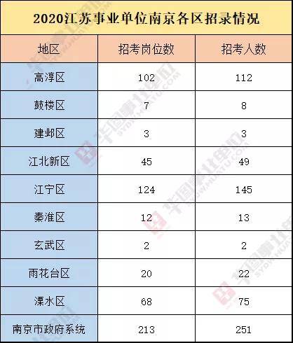 江宁人口数_人口普查图片(2)