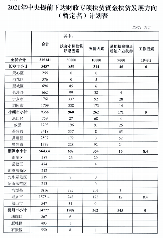 2021各省贫困人口_加拿大各省人口密度图(3)