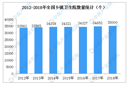 乡镇大小是按人口区分吗_汉族人口是最多的吗