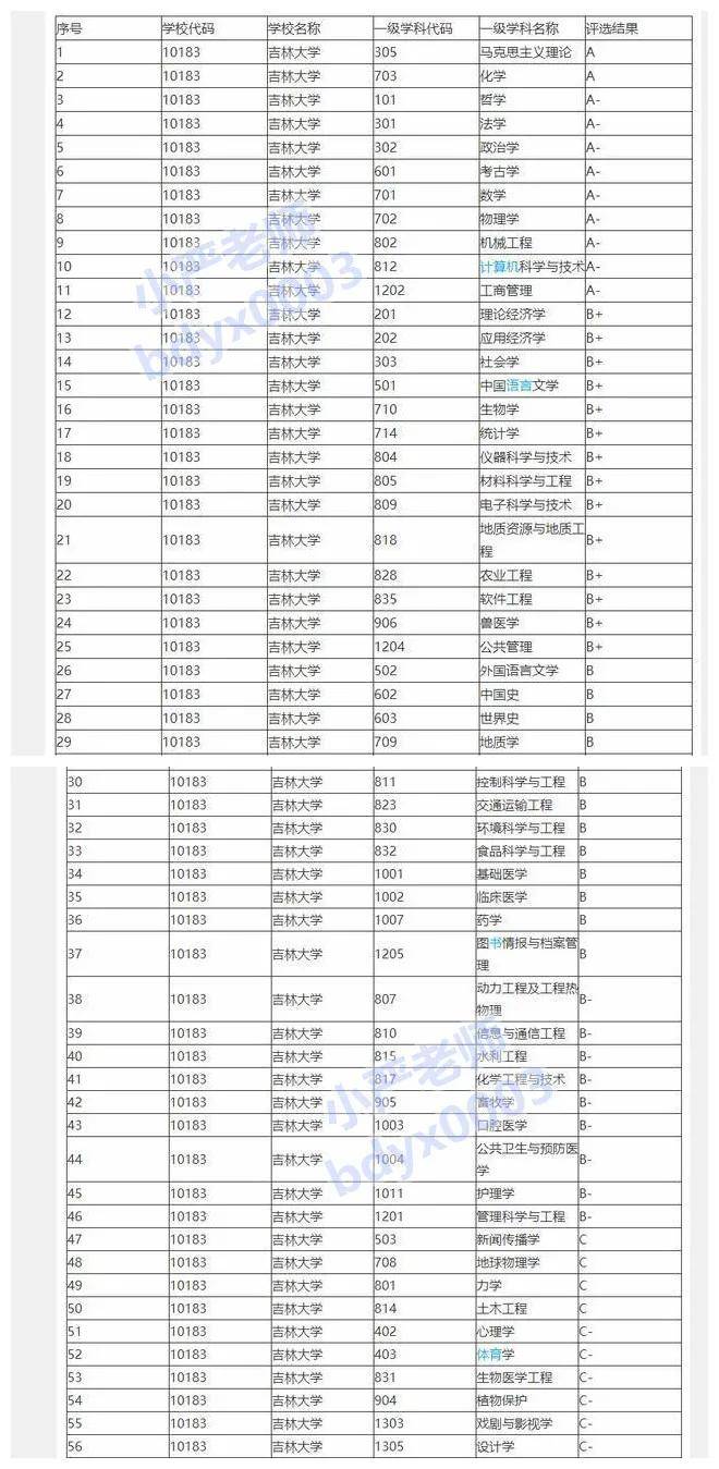 2020年吉林省长春市GDP_首位度全国第1,贡献全省50 GDP 长春到底是个什么样的存在(3)