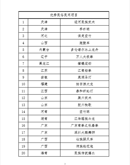 【澳门太阳集团官网www】
2020中华体育文化优秀项目名单公布(图6)