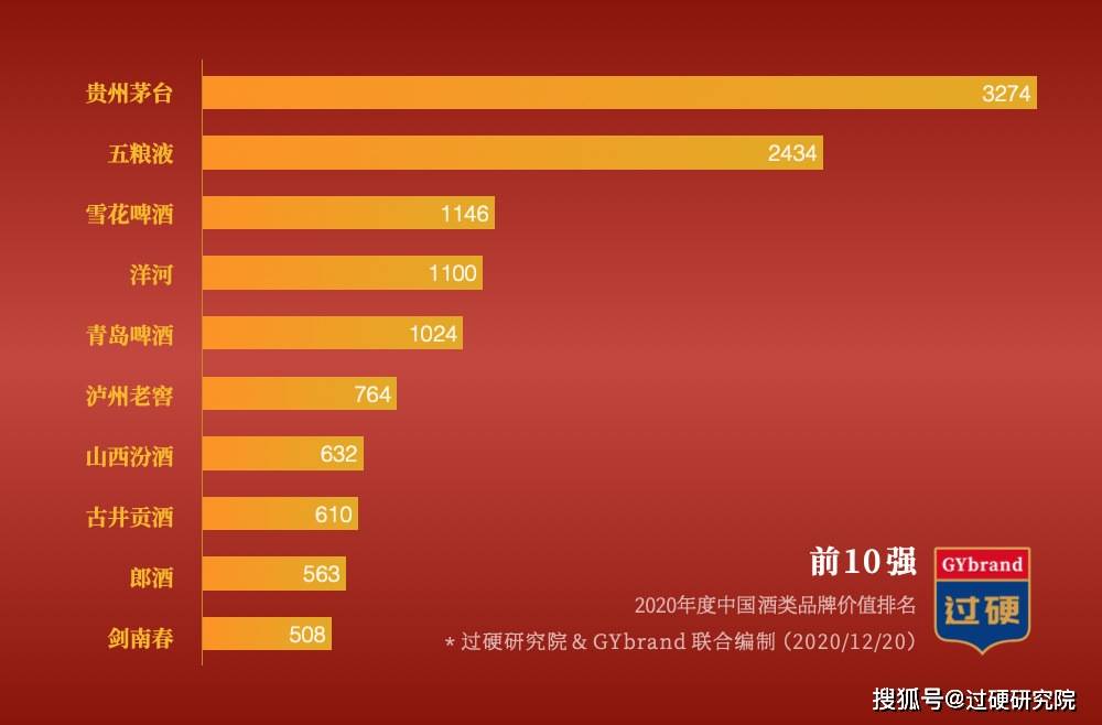 中国名酒白酒排行榜_2021中国最受欢迎的十大酱香酒排名,好酒,喝一次就爱上了!