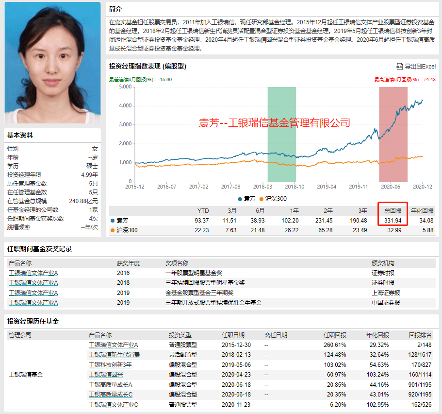 巾帼不让须眉的优秀女将基金经理